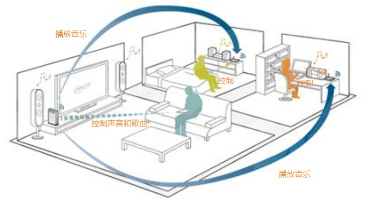 WiFi模块M803方案