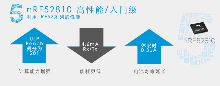 蓝牙5：nRF52810