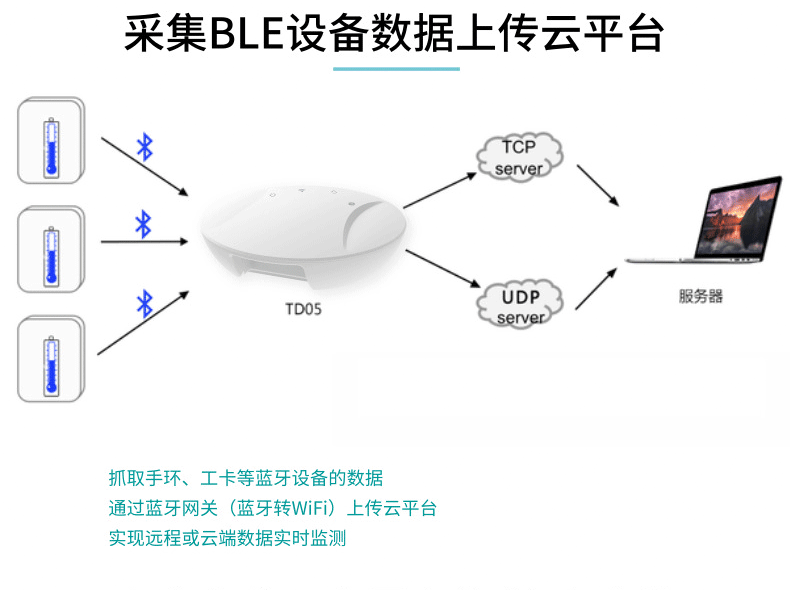 蓝牙网关数据传输解决方案，助力校园筑牢防疫墙