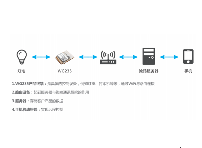 整合IoT优势，SKYLAB携手涂鸦鸿蒙打造弹性智能化方案