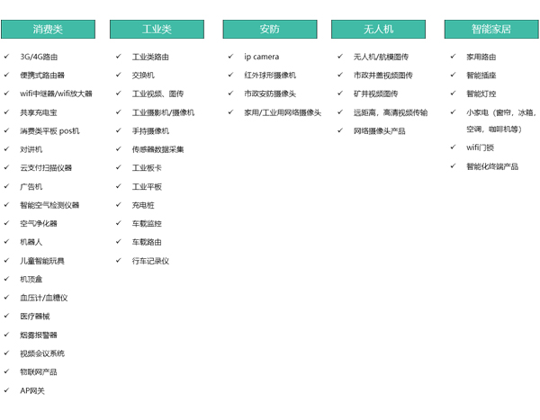 WiFi模块可以实现哪些功能，WiFi模块应用场景