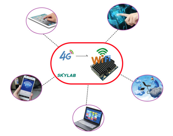 4G模块和WiFi模块区别，4G模块和WiFi模块的功能和应用场景