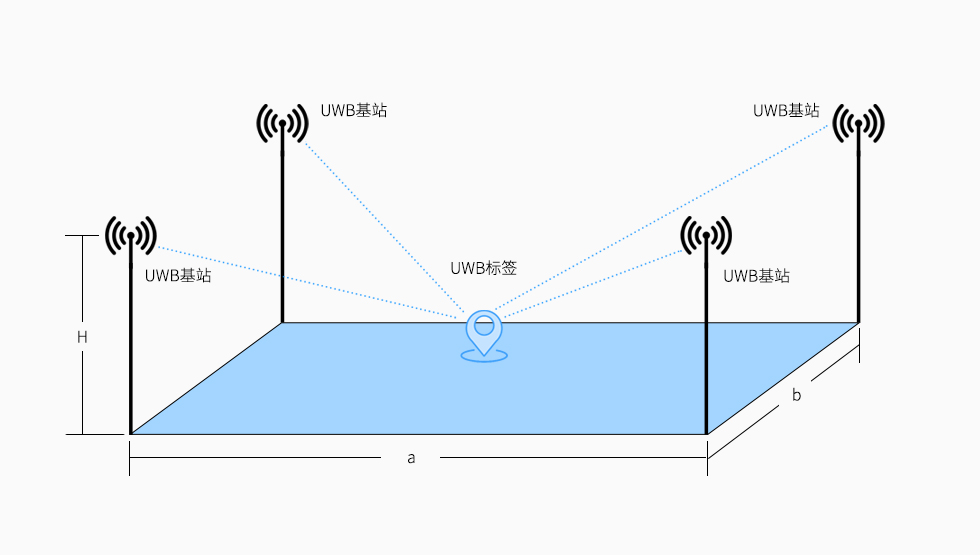 UWB基站安装部署图.jpg