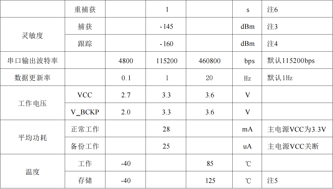 单北斗授时定位模块SKG17ST-09H，抗干扰高精度